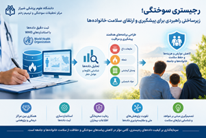 رجیستری سوختگی؛ زیرساختی راهبردی برای پیشگیری و ارتقای سلامت خانواده‌ها
